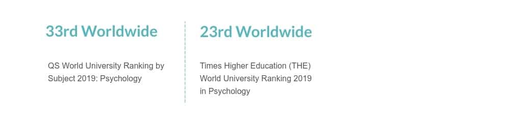 NUS Psychology Ranking