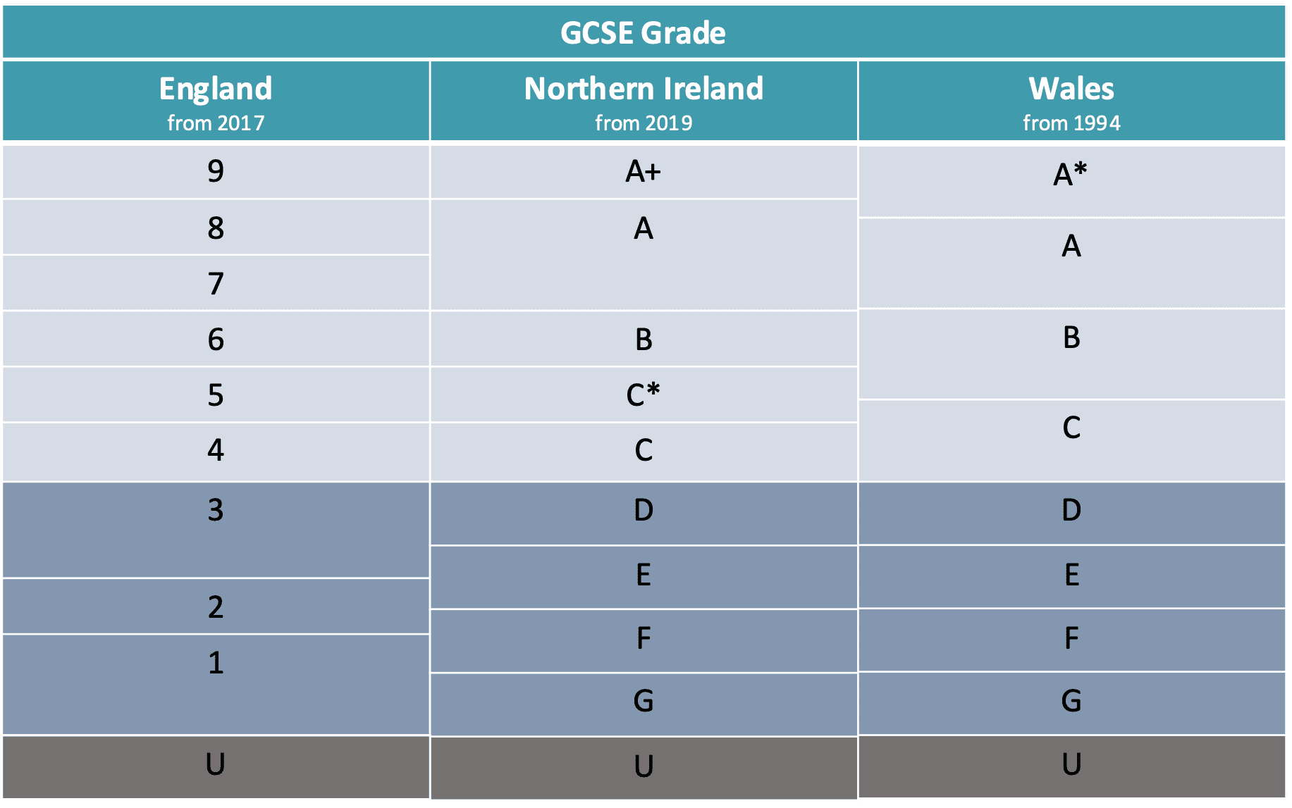 what is the grading system in secondary school