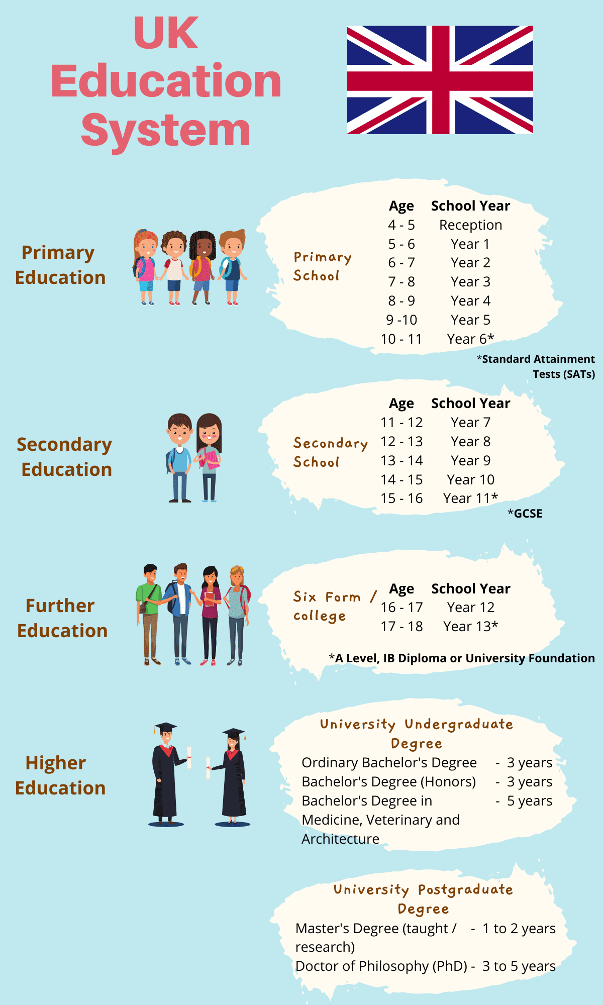 UK Education System